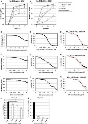 Pharmacodynamics, Pharmacokinetics, and Antiviral Activity of BAY 81-8781, a Novel NF-κB Inhibiting Anti-influenza Drug